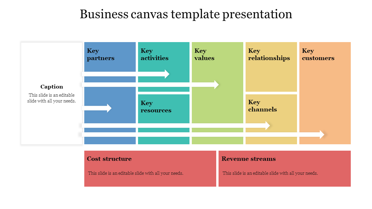 Business canvas template presentation 